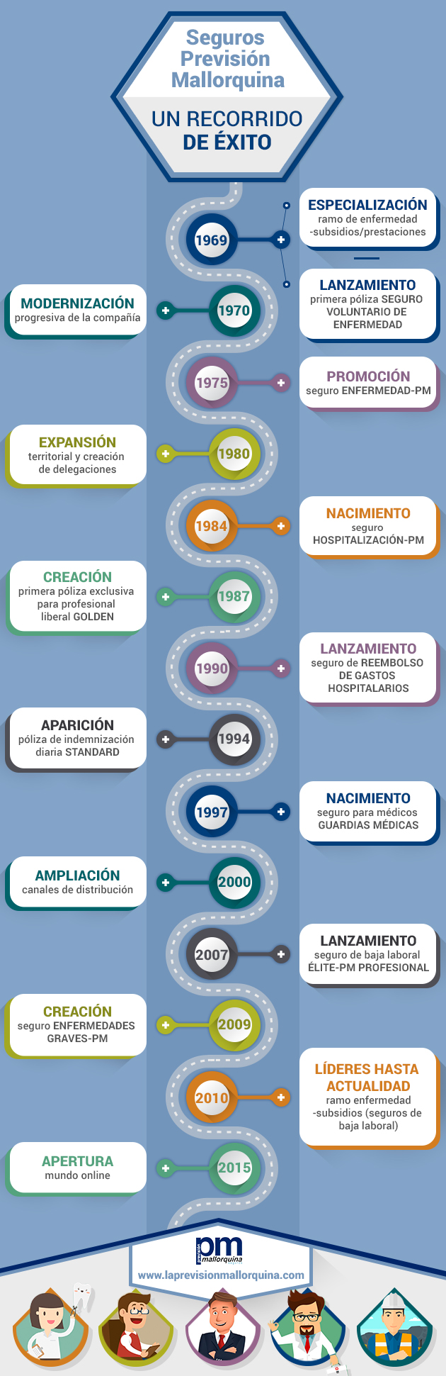 Seguros Previsión Mallorquina
