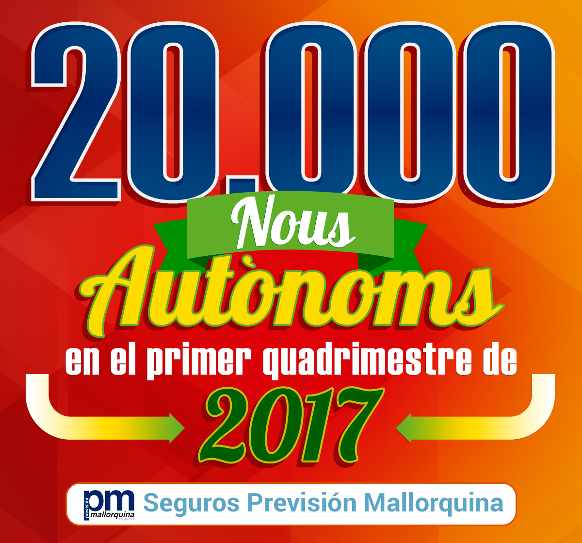 20.000 nous autònoms en el primer quadrimestre de 2017